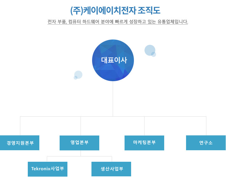 CO29_조직도_pc_R0.jpg
